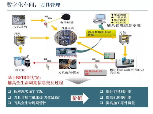 图 智能制造技术与应用 下